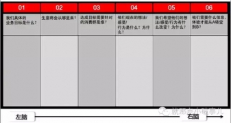 广告策划新人该如何增强自己的策略思考能力？