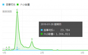 2016上半年营销策划圈十大热点，总有一条曾刷爆你的朋友圈！