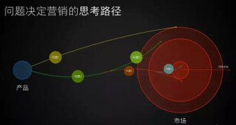 怎样做出四两拨千斤的营销策划创意？