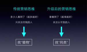 营销策划从"找猎物"到"找同类"，品牌打动用户的正确姿势