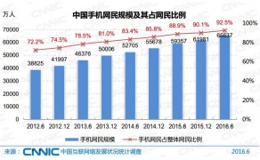 营销策划方案：新媒体草根时代终结，赚容易钱的时代过去了？