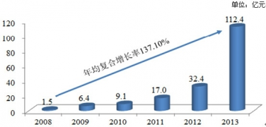 营销策划人3年把公司业绩翻1倍，很难吗？跟风投大佬学一招就够了！