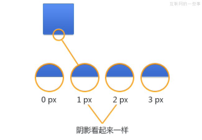 懂点PS技巧，减少痛苦,16素材网