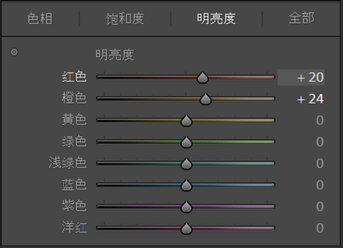 柔和的室内逆光照调色示例