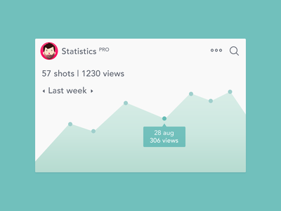 Stat Widget by Alexander Zaytsev in 50 Fresh Freebies From Dribbble