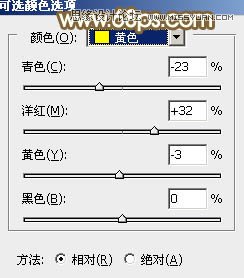 Photoshop调出草地女孩秋季橙色效果,PS教程