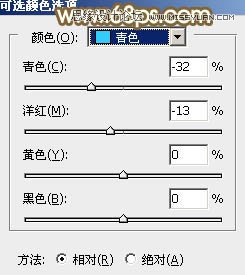 Photoshop调出草地女孩秋季橙色效果,PS教程