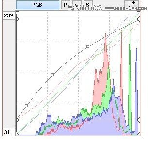 Photoshop详细解析曲线工具调色思路解析,PS教程