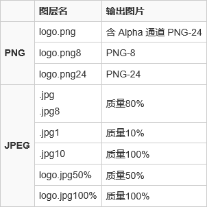 20140311163211430 Photoshop CC 与前端那些事