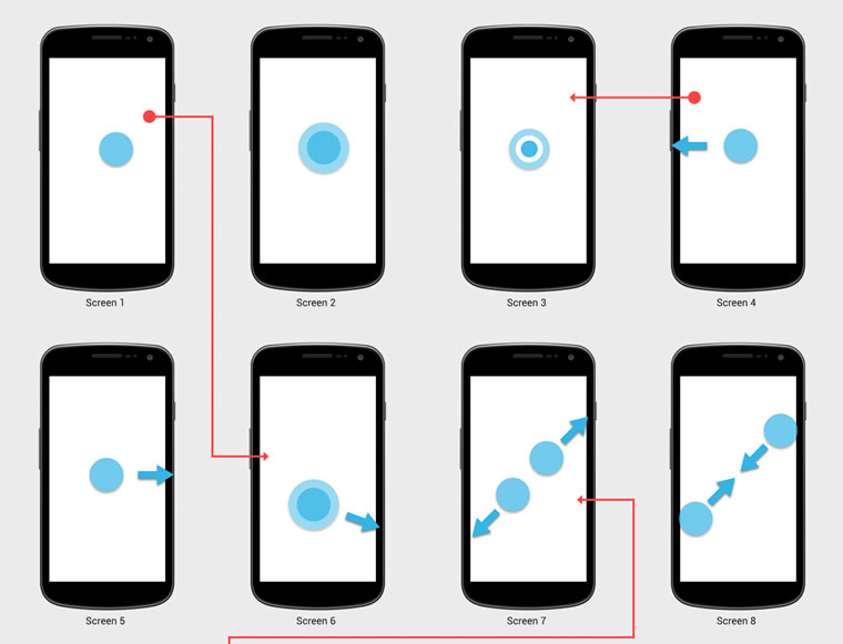 Android Wireframe Screen Flow Template for Galaxy Nexus & Nexus 4 PSD