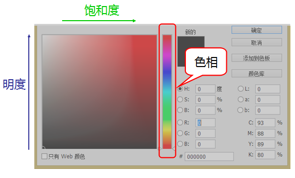 颜色的前世今生11·hsb拾色器详解_色彩_设计原(jy.sccnn.com)