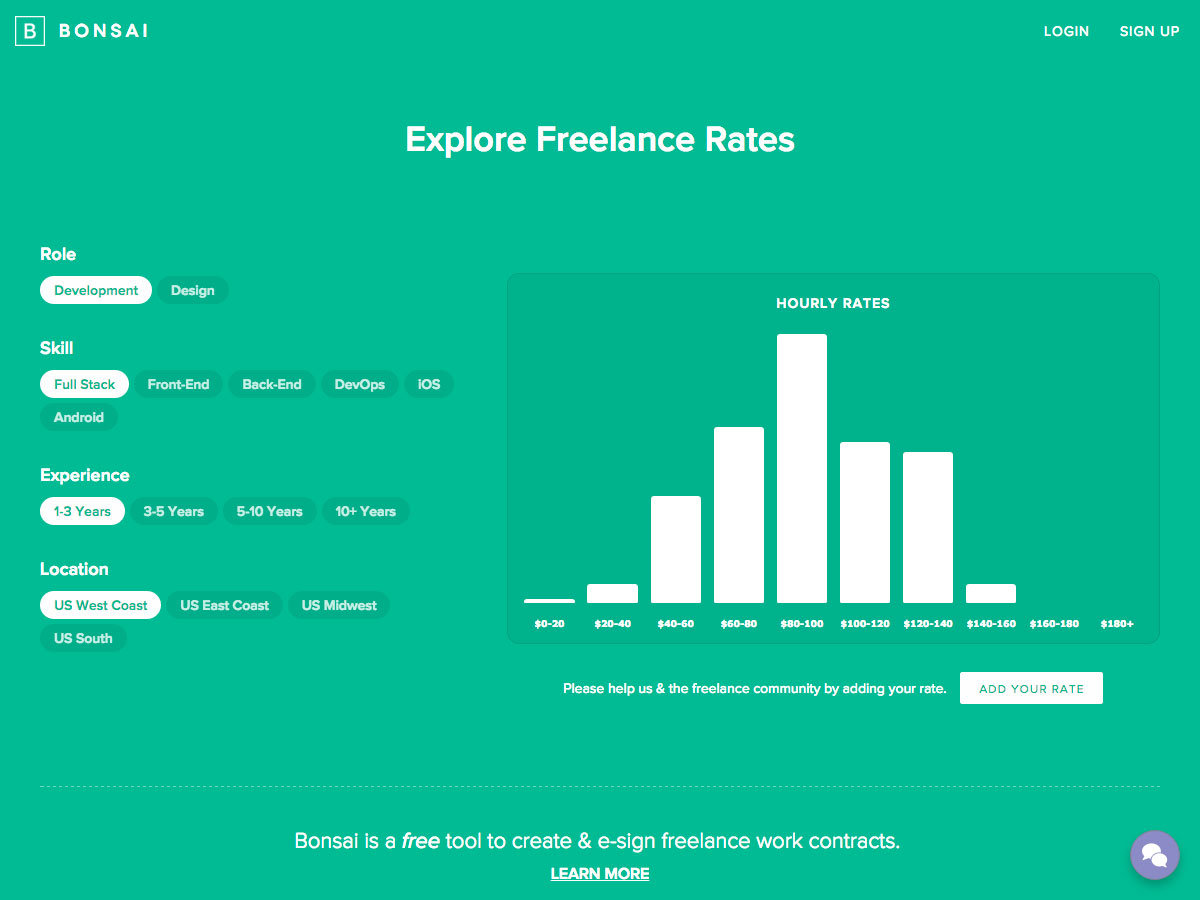 rates