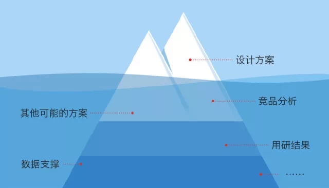 阐述gdp与富民强国之间的关系(20分)