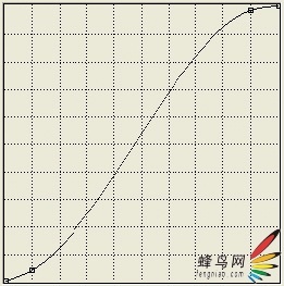 数码照片色彩校正 处理阴天拍摄的照片