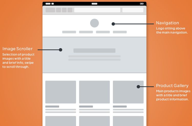 Responsive Web Wireframes Templates PSD mockup free template