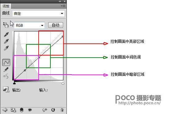 Photoshop给夏季外景人像时尚冷色调效果,PS教程,素材中国