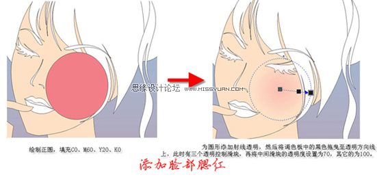 CorelDraw绘制漂亮的矢量MM教程,PS教程,