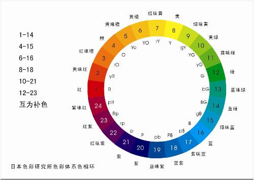 二.分块面(黄金分割比例是不是又忘了呢?帮助大家复习一下~)1.