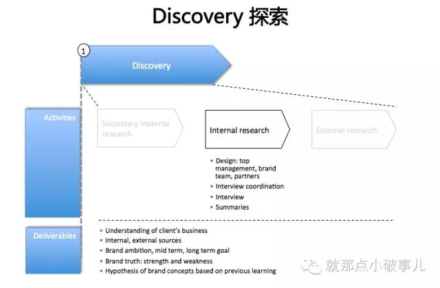 广告策划新人该如何增强自己的策略思考能力？