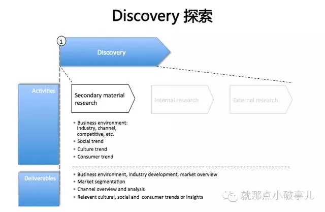 广告策划新人该如何增强自己的策略思考能力？