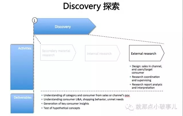 广告策划新人该如何增强自己的策略思考能力？