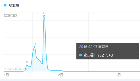 2016上半年营销策划圈十大热点，总有一条曾刷爆你的朋友圈！