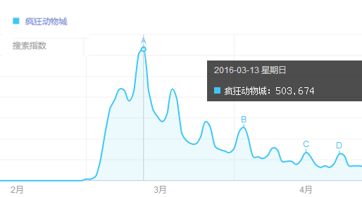 2016上半年营销策划圈十大热点，总有一条曾刷爆你的朋友圈！