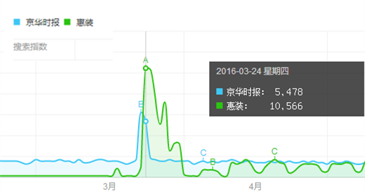 2016上半年营销策划圈十大热点，总有一条曾刷爆你的朋友圈！