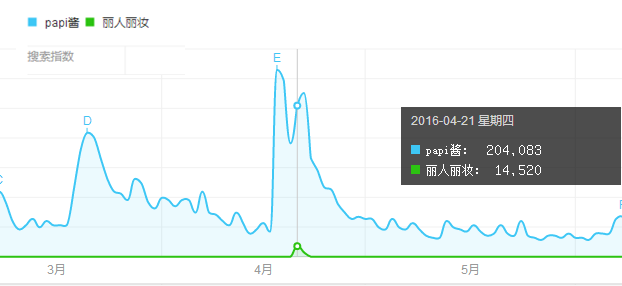 2016上半年营销策划圈十大热点，总有一条曾刷爆你的朋友圈！