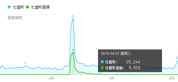 2016上半年营销策划圈十大热点，总有一条曾刷爆你的朋友圈！