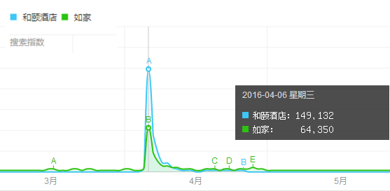 2016上半年营销策划圈十大热点，总有一条曾刷爆你的朋友圈！