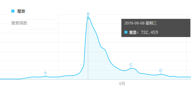 2016上半年营销策划圈十大热点，总有一条曾刷爆你的朋友圈！