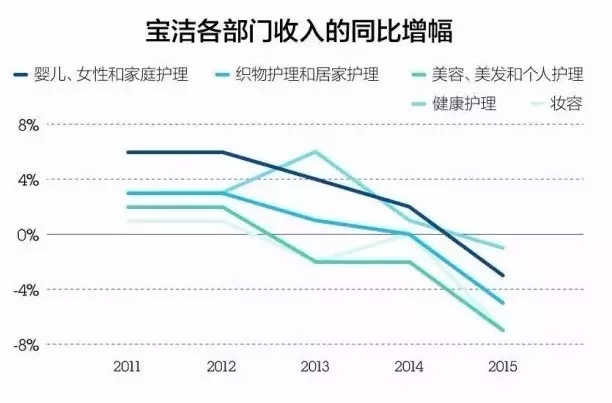 营销策划方案：一个价值10亿美元的互联网消费品牌是怎样炼成的？