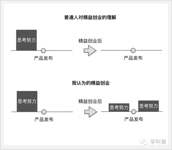 别人在跟风营销策划的时候，你还能再思考些什么？