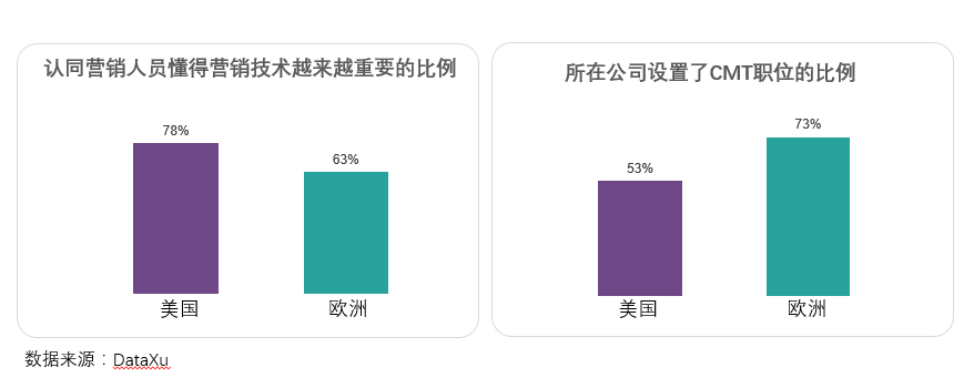 营销策划方案：为什么未来的营销主管必须是技术控？