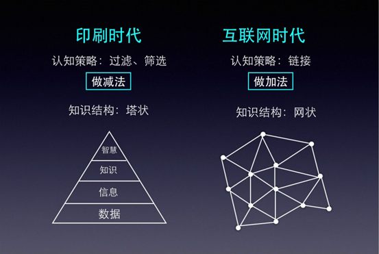 信息过载时代，广告文案内容营销策划应该怎么玩？