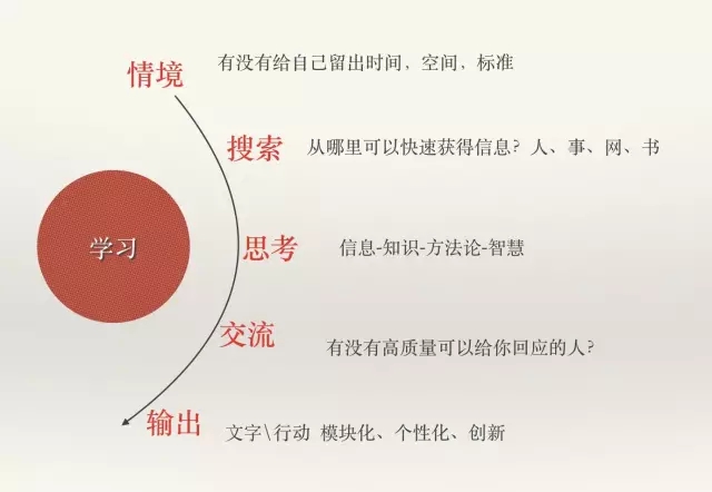 营销策划方案：为什么越学反而越蠢？——碎片化学习是个骗局