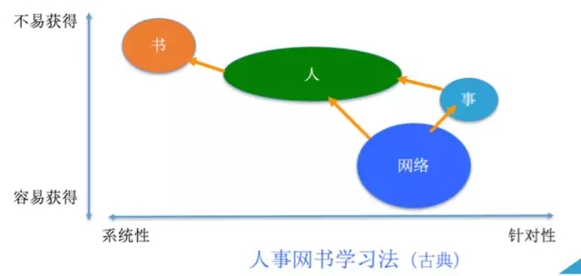 营销策划方案：为什么越学反而越蠢？——碎片化学习是个骗局