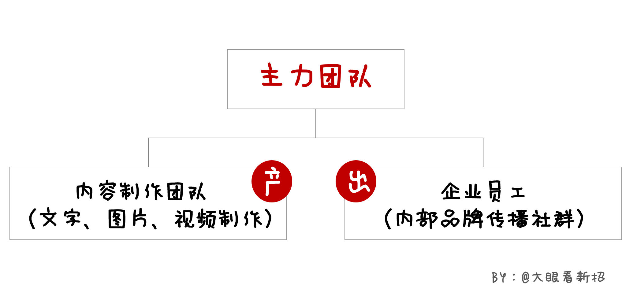 营销策划方案：应对“负面危机”的作战指南