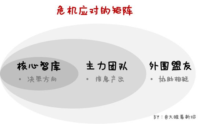 营销策划方案：应对“负面危机”的作战指南