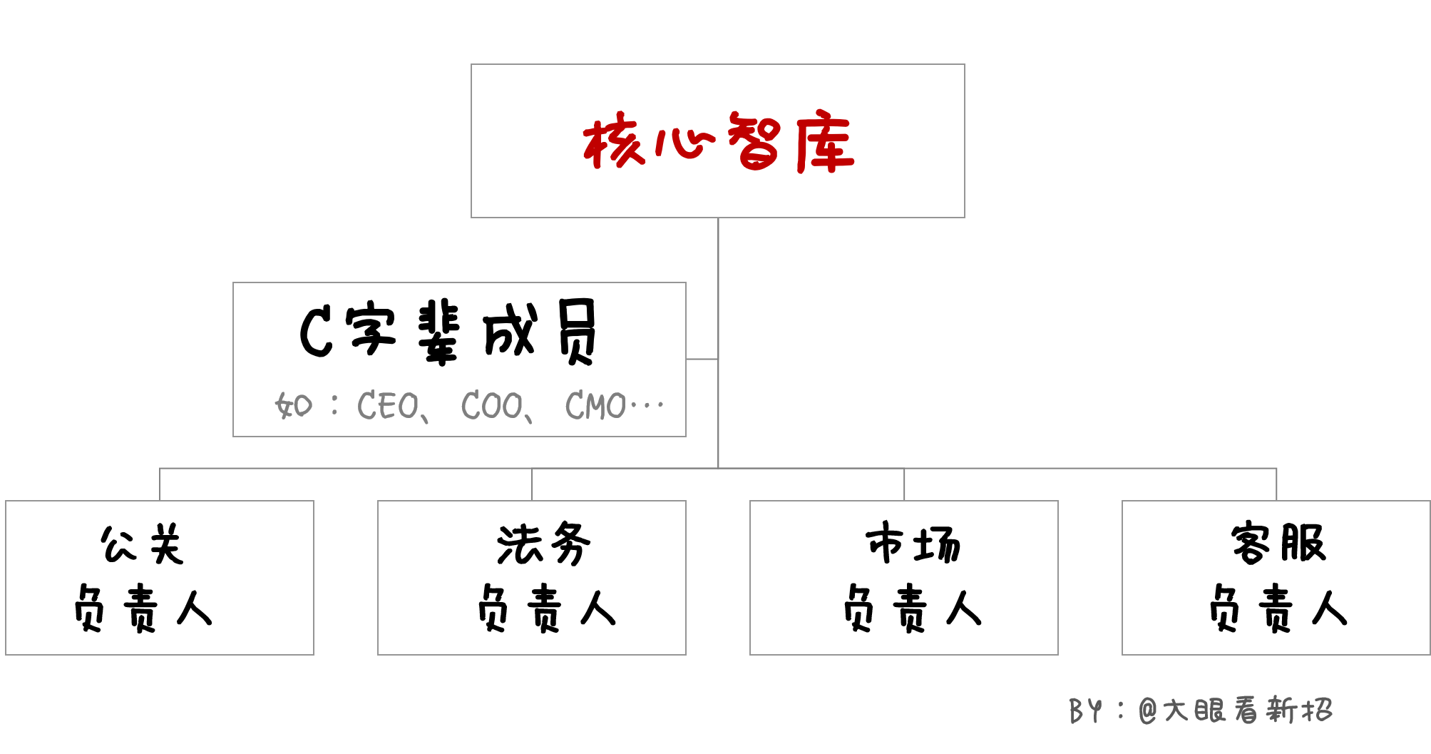 营销策划方案：应对“负面危机”的作战指南