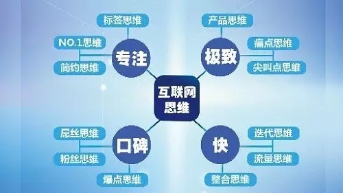 营销策划方案：最“+”品牌，应该如何与消费者沟通？