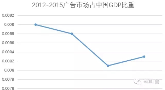 营销策划方案：为什么你感觉营销变难了？