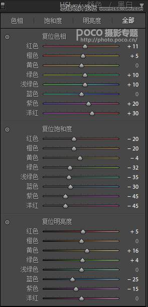 Photoshop调出外景阴雨天气日系小清新效果,PS教程,素材中国网