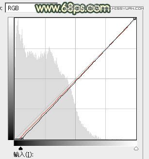 Photoshop绘制铁轨果子照片暗色逆光效果图,PS教程