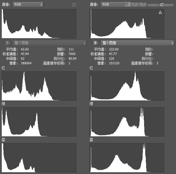 Photoshop巧用直方图来进行人像后期修图,PS教程,素材中国网