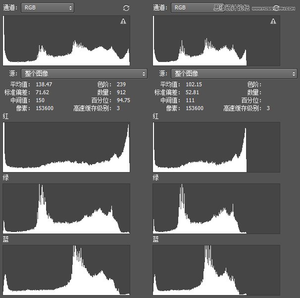 Photoshop巧用直方图来进行人像后期修图,PS教程,素材中国网