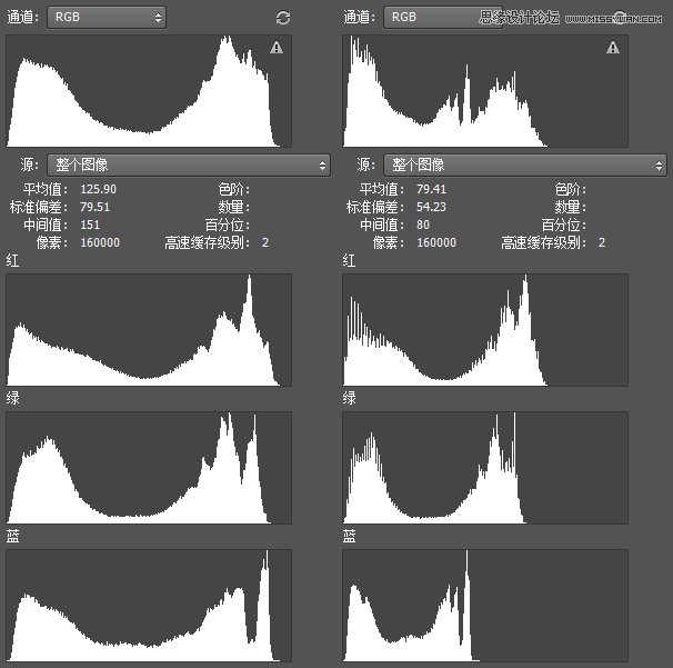 Photoshop巧用直方图来进行人像后期修图,PS教程,素材中国网