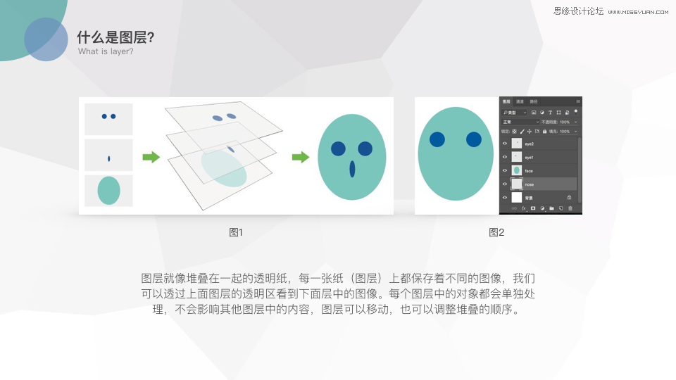 Photoshop浅谈图层与色彩的原理分析,PS教程,素材中国网