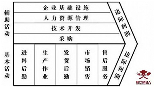 跟海底捞、西贝这些大牌学营销策划方案，为什么越学越差